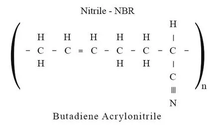 Nitril-butadién-kaucsuk (NBR