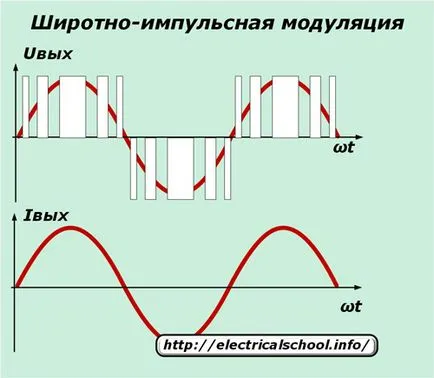 Frekvenciaváltó - típusai, működési elvét, a rajz (frekvencia) Frekvenciaváltó - típusai, működési elvét, kapcsolási rajzok