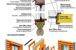 A folyamat faház az ajánlás (a folyamat) A folyamat faházban ajánlások