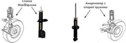 Mi a különbség a rugóstag lengéscsillapító hogyan lehetne leállítani őket összekeverni