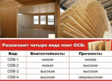 A festék OSB - kiválasztása és alkalmazása az anyag