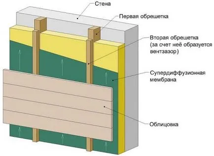 A ház kívülről burkoló anyagok, technológiák, fotó, videó