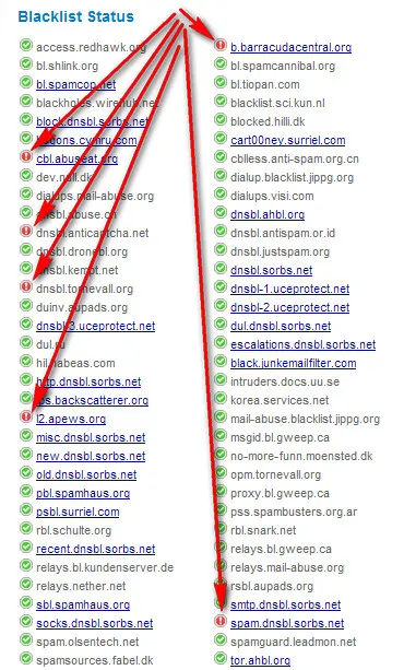 Spam feketelistákat, az IP-címeket a helyszínek, és hogyan, hogy ne kerüljön a spam, webmester ötletek, blog Eugene