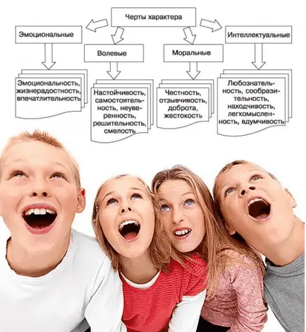 Jellemvonások, és sorolja fel azok jelentését