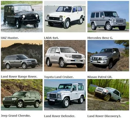 Mi a crossover SUV és SUV - miben különböznek