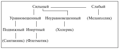 Ez vonatkozik a temperamentum