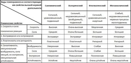 Ez vonatkozik a temperamentum