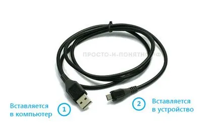 Mi az az USB, az ő véleményét mini-USB, micro-USB, sima és egyszerű