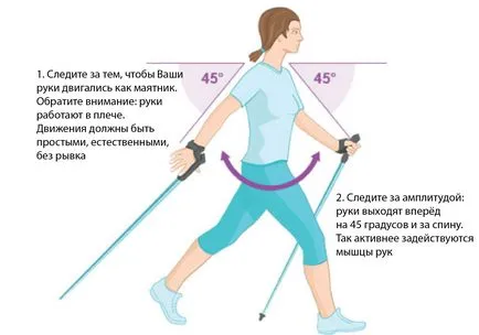 Mi Nordic walking, mit csinál és hogyan kell járni