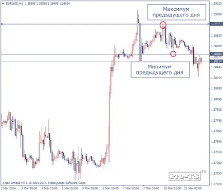 Napi magas-alacsony 10 - forex stratégia leírása