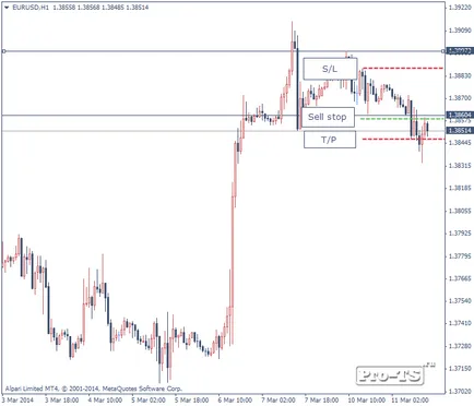 Napi magas-alacsony 10 - forex stratégia leírása