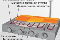 Hozzászólások után betonaljzat