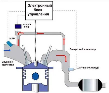 Egr a dízelmotor, mi ez