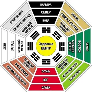 Feng Shui a kertben, a