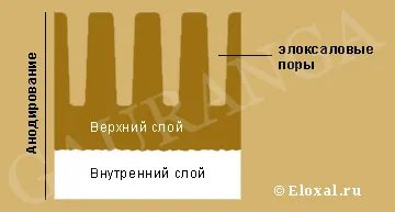 Eloksal - üzleti ékszerek, eloksal