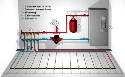Elektromos padlófűtéses kezük számítás, telepítés,
