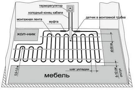 Elektromos padlófűtéses kezük számítás, telepítés,