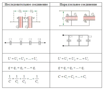Villamos kapacitás párhuzamos kondenzátor, egy sor, az akkumulátor (kondenzátor) Villamos kapacitás párhuzamos kondenzátor, egy sor, az akkumulátor