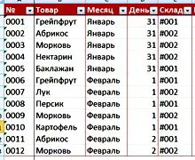 Táblázatok formázása az Excel 2007, az út az üzleti a számítógép