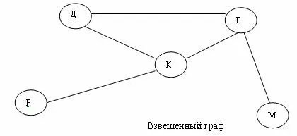 grafikus modellek