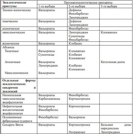 Idiopátiás generalizált epilepsziában (IGE) - a gyermekek és felnőttek, okait, rohamok kezelésére (felnőtt) Idiopátiás generalizált epilepsziában (IGE) - a gyermekek és felnőttek, okait, rohamok kezelésére