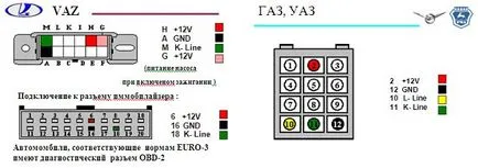 Útmutató a diagnózis a VAZ, a választás a diagnózis adapter (opcionális) Utasítás autó diagnosztika tartja vázák, a választás a diagnózis adapter