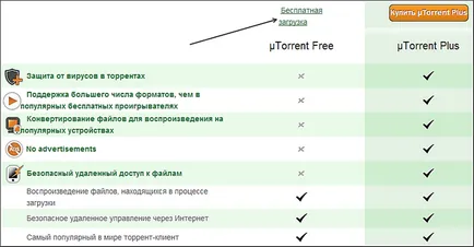 Arról, hogy hogyan töltse le a torrent (letölthető torrent) Arról, hogy hogyan töltse le a torrent