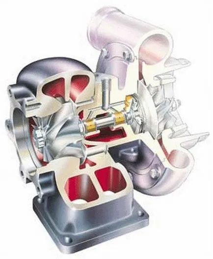 A turbina, hogy a motor A turbina, hogy a motor
