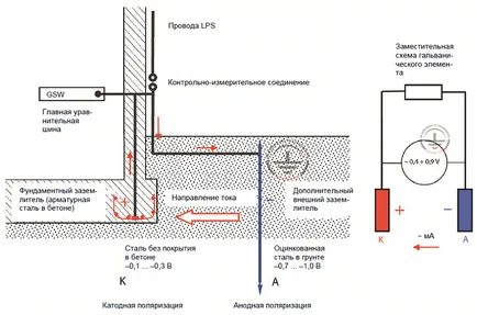 Mesterséges földelés ellenállása, a szín, a használata az elektromos