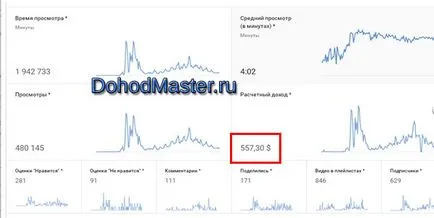 Hogyan készítsünk egy gyors profit az interneten újszülött most (záró) Hogyan készítsünk egy gyors profit az interneten újszülött most