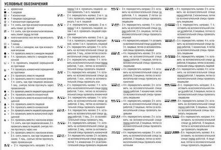 Hogyan kell olvasni a kötés rendszer, finom minták