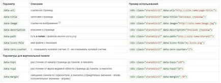 Hogyan adjunk egy gombot a social networking site (s) Hogyan adjunk egy gombot a társadalmi hálózat honlapján