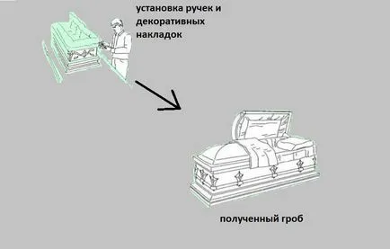 Hogyan készítsünk koporsók