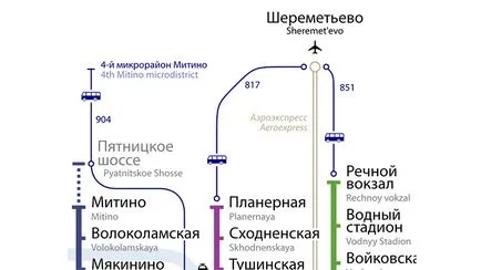 Hogyan és hol kell kérni, hogy a repülőtér metróval és Aeroexpress