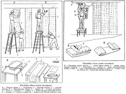 Hogyan akasztani tapéta gipszkarton építési portál (ragasztó) Hogyan akasztani tapéta gipszkarton, épület portál