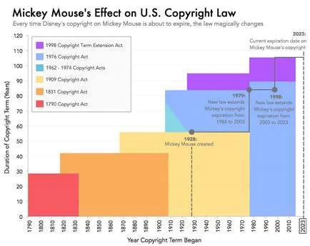 Mint Mickey egér megpróbálta nyilvánosságra