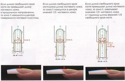 Hogyan kell felépíteni a köröm otthon gél és akril formák, körökre technológia (Home) Hogyan kell felépíteni a köröm otthon gél és akril formák, körökre technológia