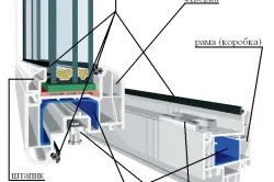 Hogy azok a mechanizmusok, Hogy azok a mechanizmusok,