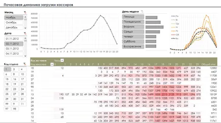 Dashboards, hogy ez a Dashboards, hogy ez a