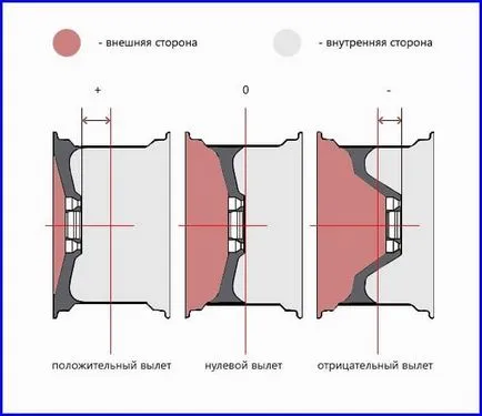 Hogyan lehet azonosítani egy autó meghajtó összeomlás (összeomlás) Hogyan lehet azonosítani a gépkocsival összeomlás