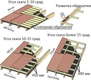 Hogyan zárjuk a garázs tetején - körökre technológia - könnyű dolog (tető) Hogyan zárjuk a garázs tetején - körökre technológia - könnyű dolog