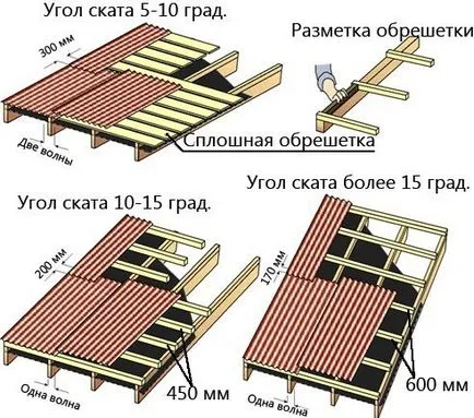 Hogyan zárjuk a garázs tetején, útmutatások (garázs) Hogyan zárjuk a garázs tetején hasznos tippek útmutató