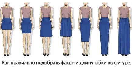 Hogyan válasszuk ki a szoknya, hogy milyen típusú figura, divatirányzatok 2015-2016