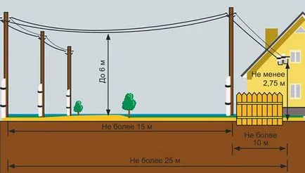 Hogyan kell csatlakoztatni a villamos energia a helyszínen, és hogy szüksége van (szükség esetén) Hogyan kell csatlakoztatni a villamos energia a helyszínen, és hogy szükséges