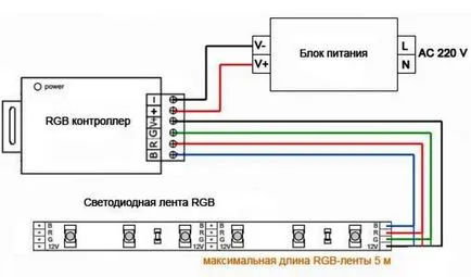 Hogyan lehet csatlakozni a LED csíkok és 220 volt saját kezűleg (LED) Hogyan lehet csatlakozni a LED csíkok és 220 volt saját kezűleg