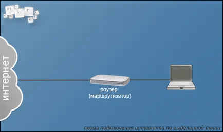 Hogyan lehet csatlakozni a wifi internet, f1-it (wifi) Hogyan lehet csatlakozni a wifi internet, f1-it