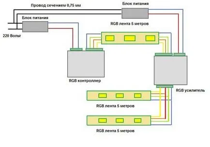 Hogyan lehet csatlakozni a LED csíkok és 220 volt saját kezűleg (csatlakozni) Hogyan lehet csatlakozni a LED csíkok és 220 volt saját kezűleg