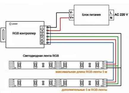 Hogyan lehet csatlakozni a LED csíkok és 220 volt saját kezűleg (V) Hogyan lehet csatlakozni a LED csíkok és 220 volt saját kezűleg