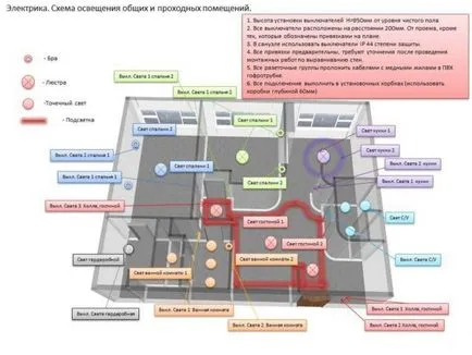 Hogyan csatlakoztassa a lámpa a kapcsoló áramkör 1, 2, 3, 4, 5 fények
