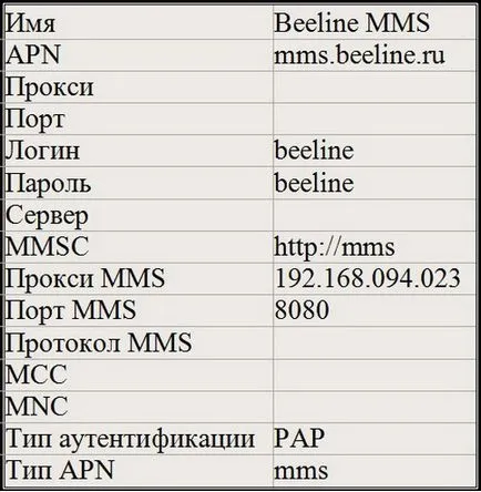 Hogyan lehet csatlakozni, és konfigurálja az MMS, hogy Beeline